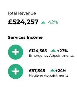 Dental Growth